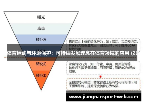 体育运动与环境保护：可持续发展理念在体育领域的应用 (2)