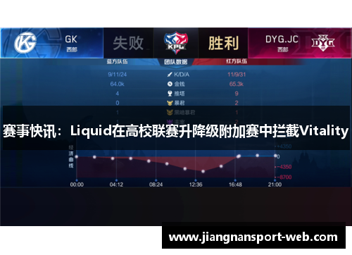 赛事快讯：Liquid在高校联赛升降级附加赛中拦截Vitality